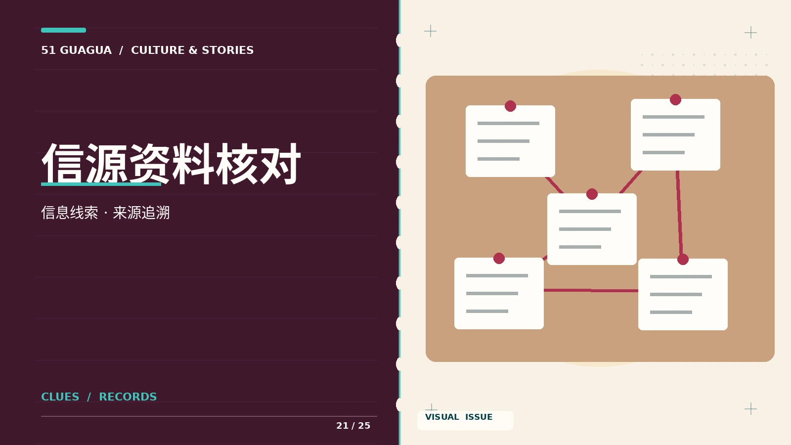 来源线索与公开资料主题图