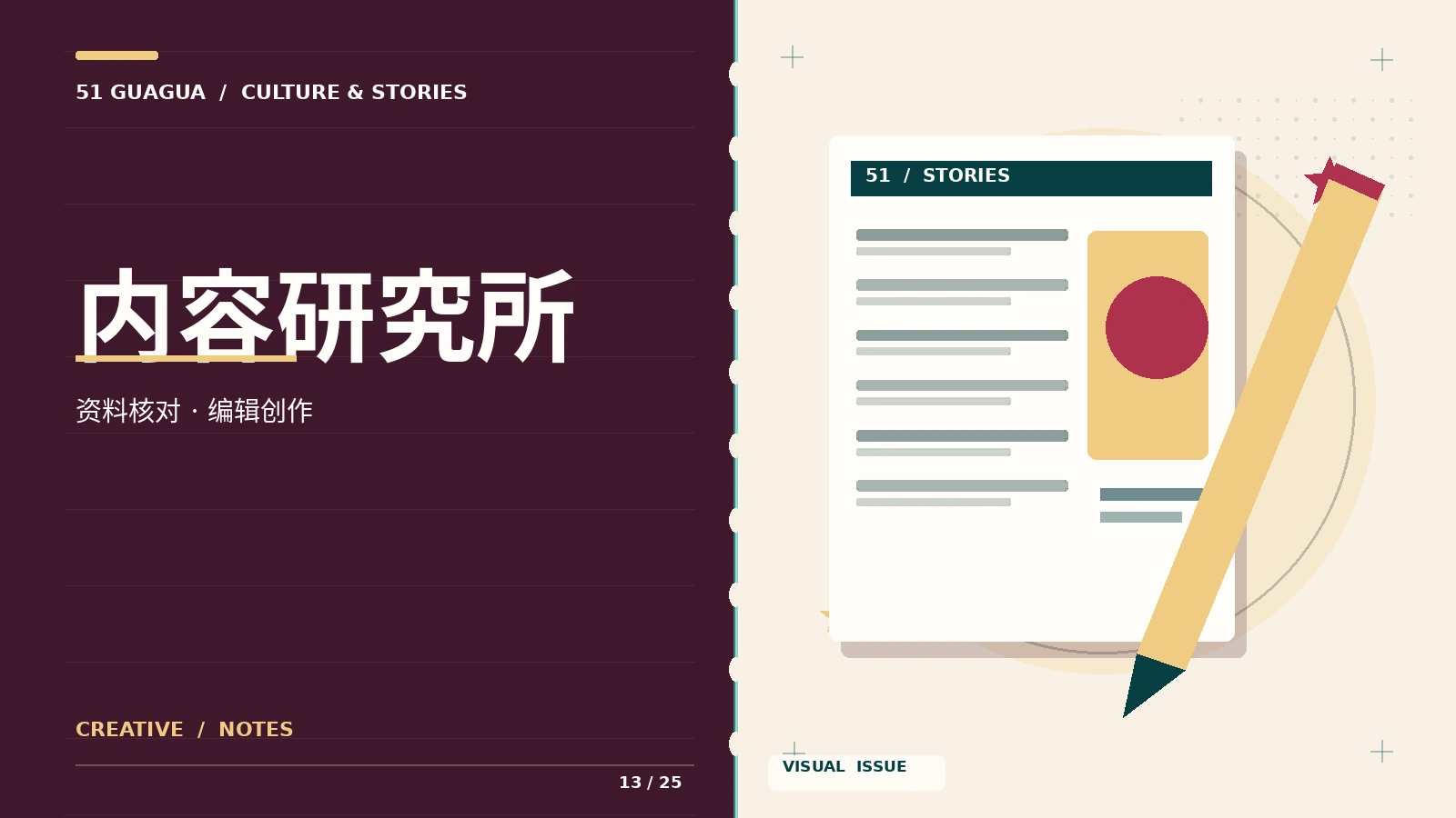 内容研究与图片授权配图